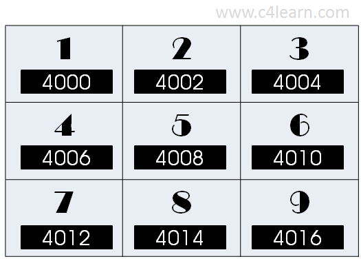Memory Address Location in Multi Dimensional Array in C Programming Memory Address Location in Multi Dimensional Array in C Programming